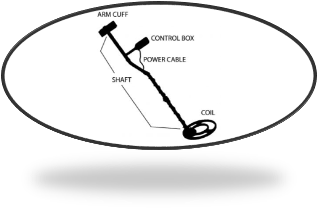 Anatomy of a Metal Detector