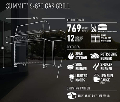 Dimensions Weber 7470001 Summit S-670 6-Burner